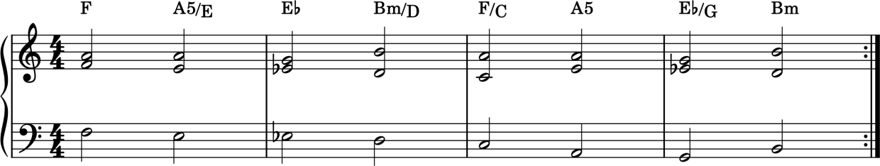 boards of canada chord theory
